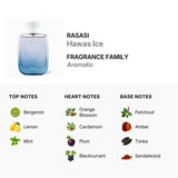 Rasasi Hawas Ice for Men Eau De Parfum Spray 3.38 oz