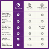 Air Purifier for Baby | Proprietary Safe-Sleep Design | Medical-Grade HEPA Filtration | Laser-Accurate Air Quality & Temp Sensors | Smart Parent-Approved Features