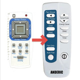 Anderic Substitute for Frigidaire 5304471199 Air Conditioner Remote Control [RRFRIG01]