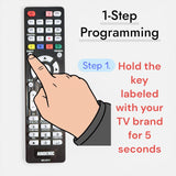 Anderic Substitute for Magnavox NH304UD TV Remote Control [RR1DTV]