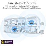 ASUS RT-AX3000 Dual Band WiFi 6 Extendable Router  (Refurbished)