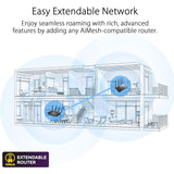 ASUS RT-AX88U Pro (AX6000) Dual Band WiFi 6 Extendable Gaming Router (Refurbished)