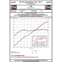 AWE Subaru BRZ / Toyota GR86 / Toyota 86 Track Edition Cat-Back Exhaust- Diamond Black Tips