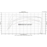 bootmod3 S55 - BMW F80 F82 M3 / M4 / M2 Competition Tune