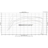 bootmod3 S55 - BMW F80 F82 M3 / M4 / M2 Competition Tune