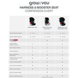 Britax Grow with You ClickTight Harness-2-Booster Car Seat