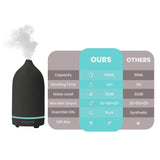 Ceramic Ultrasonic Aromatherapy Essential Oil Diffuser
