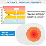 Coffee Mug Warmer Electric Heater Pad