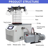 Commercial -60°C Laboratory Vacuum Freeze Dryer With Pre Cooling (SAK74152)