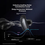AI-powered Noise-canceling Bluetooth Headphones