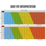 Digital Caliper Body Fat Anlyzer