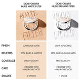 Dior Forever Nude Matte Setting Powder Medium Tan 3.5