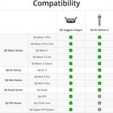 DJI Goggles Integra Motion Combo-Immersive Motion Control (Refurbished)