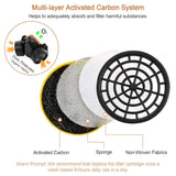 Dual Filter Cartridge Respirator Mask with Goggles