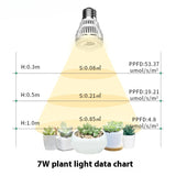 Plant Fill Light Led Small Sun Full Spectrum Green Plant Growth Lamp