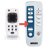 Anderic Substitute for Electrolux 5304482937 In-Room Air Conditioner Remote Control [RRFRIG01]