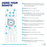 Element XClass Xumo TV Remote Control with VOICE - 7601-Z00720-0044EMTK