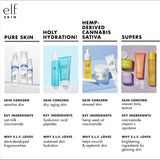 e.l.f. SKIN Holy Hydration! Hydrating Serum, Ultra Moisturizing Formula, Strengthens & Protects Skin, 1.01 Fl Oz, 30 ml