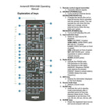 Anderic Substitute For Yamaha RAV436 Receiver Remote Control [RRAV498]