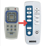 Anderic Substitute for Frigidaire 5304459106 Air Conditioner Remote Control [RRFRIG01]