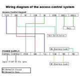 Full set RFID Door Access Control System Kit