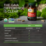 Gaia Reishi Mushroom 40 Vcaps