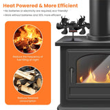 Heat Powered Wood Stove Fan