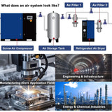 Heavy-Duty Industrial Rotary Screw Air Compressor (SAK04891)