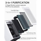 HEPA Large Room Air Purifier 1056 Sq. Ft.
