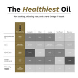 Macadamia Oil Extra Virgin Cold Pressed 16.9 oz.