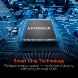 HyperGear Hybrid 2.1A Dual USB Car/Wall Charger