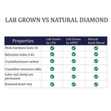 IGI, F/VS1, 4 CT Solitaire Lab-Grown Round Diamond Studs Earring, 950 Platinum