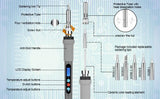 Image Digital-Controlled Thermostatic Soldering Iron with LCD Screen Display