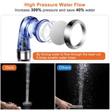 Ionic High Pressure Filter Shower Head