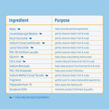 Johnson's Baby Shampoo with Tear-Free Formula, Shampoo for Baby's Delicate Scalp & Skin, Gently Washes Away Dirt & Germs, Paraben-, Phthalate-, Sulfate- & Dye-Free, 20.3 fl. oz