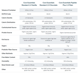 Kate Farms Standard Formula 1.0, Vanilla