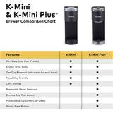 Keurig K-Mini Plus Single Serve K-Cup Pod Coffee Maker  (Refurbished)