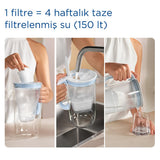 Brita MAXTRA PRO ALL-IN-1 Water Filter Cartridge - 3 Pack - Improves Taste & Reduces Plastic Waste