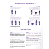 Light Scale Care Anti-Yellow Mask