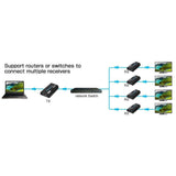 LKV373A Version 4.0 HDMI Extender Receiver