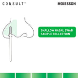 McKesson Consult COVID-19 / Flu A&B Antigen Home Test, 2 Tests