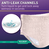 McKesson Women's Premium Discreet Pull On Absorbent Underwear, Maximum
