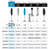 Milk Frother Handheld Foam Maker for Latte