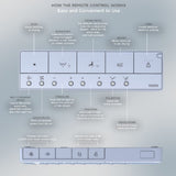 [MW7764736CSFGA#01] TOTO Drake 1.6 GPF Elongated Toilet With S7A Auto Open Bidet Seat And EWater (SAK15280)