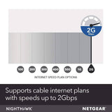 NETGEAR Nighthawk Cable Modem CM1200 - Compatible with all Cable Providers  (Refurbished)