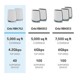 NETGEAR Orbi Whole Home Tri-band Mesh WiFi 6 System (RBK752) (Refurbished)