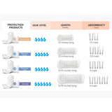 Nexwear Incontinence Pads, Maximum Long