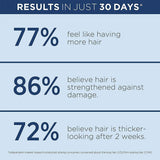 Nioxin Full-Size System Kits for Progressed to Advanced Thinning Hair