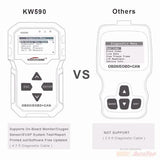 OBDII Car Diagnostic Scanner