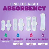 Poise Ultra Thin Pads, 4 Drops Moderate Absorbency, Regular Length